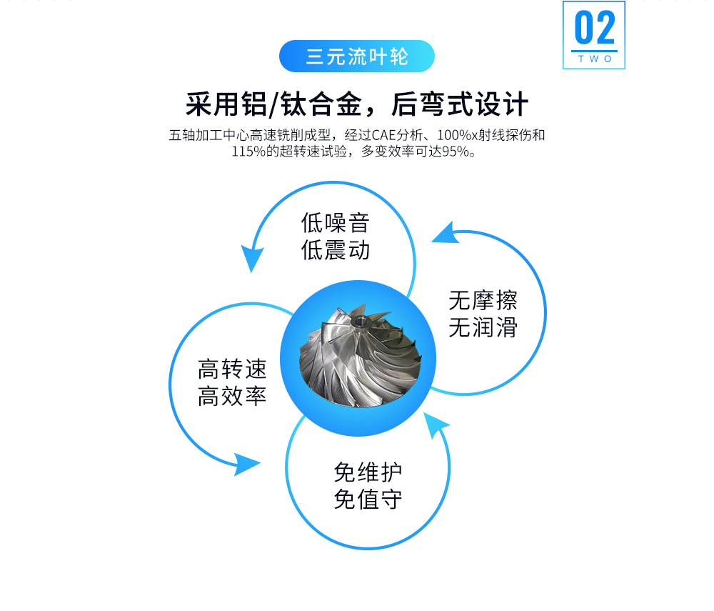 斯可络磁悬浮离心空气压缩机叶轮特点