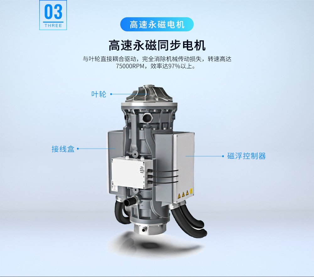 斯可络磁悬浮离心空气压缩机永磁节能电机