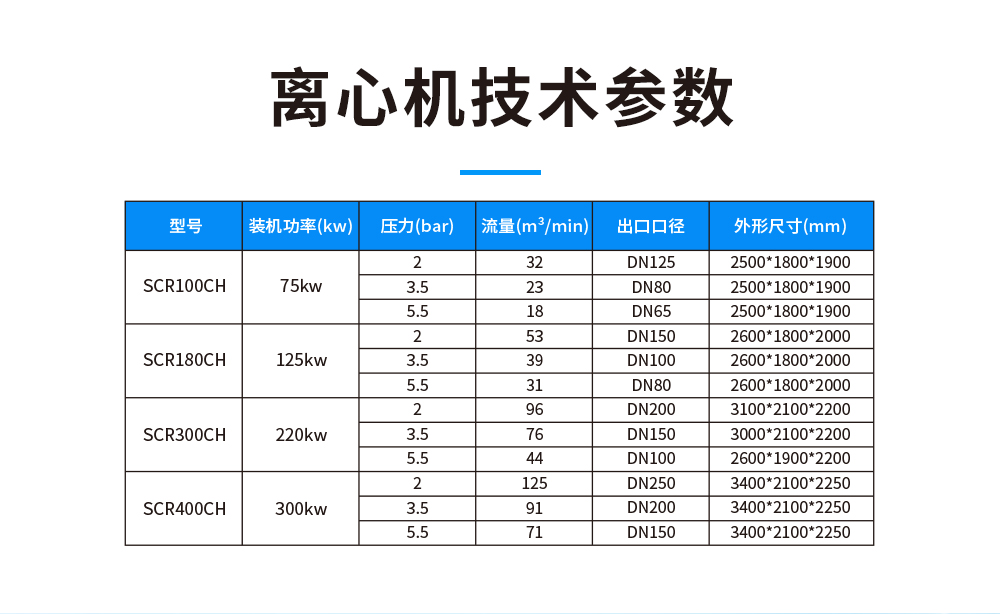 斯可络磁悬浮离心空气压缩机产品参数