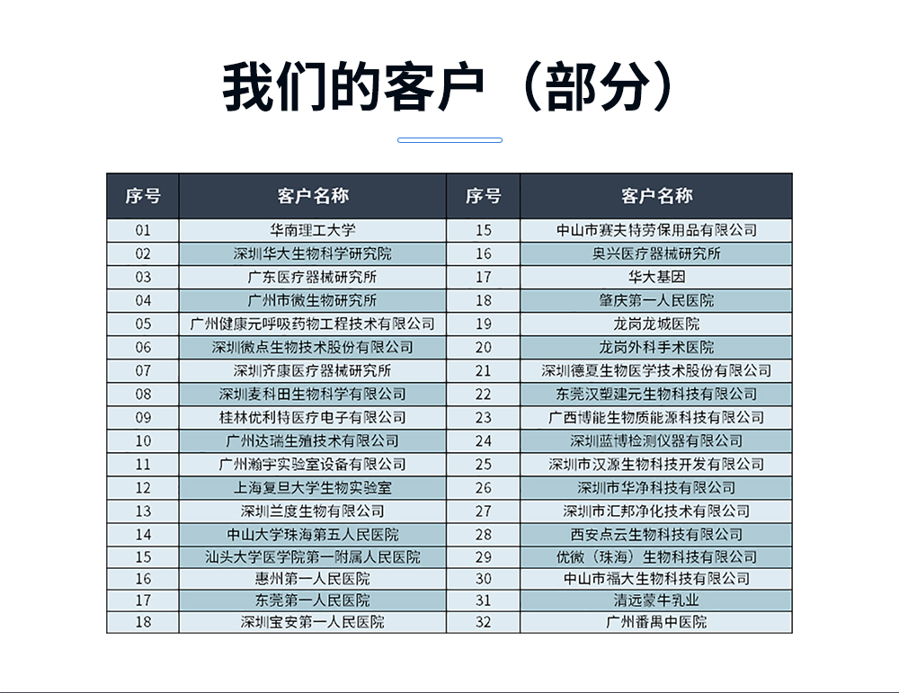 无油机应用用户