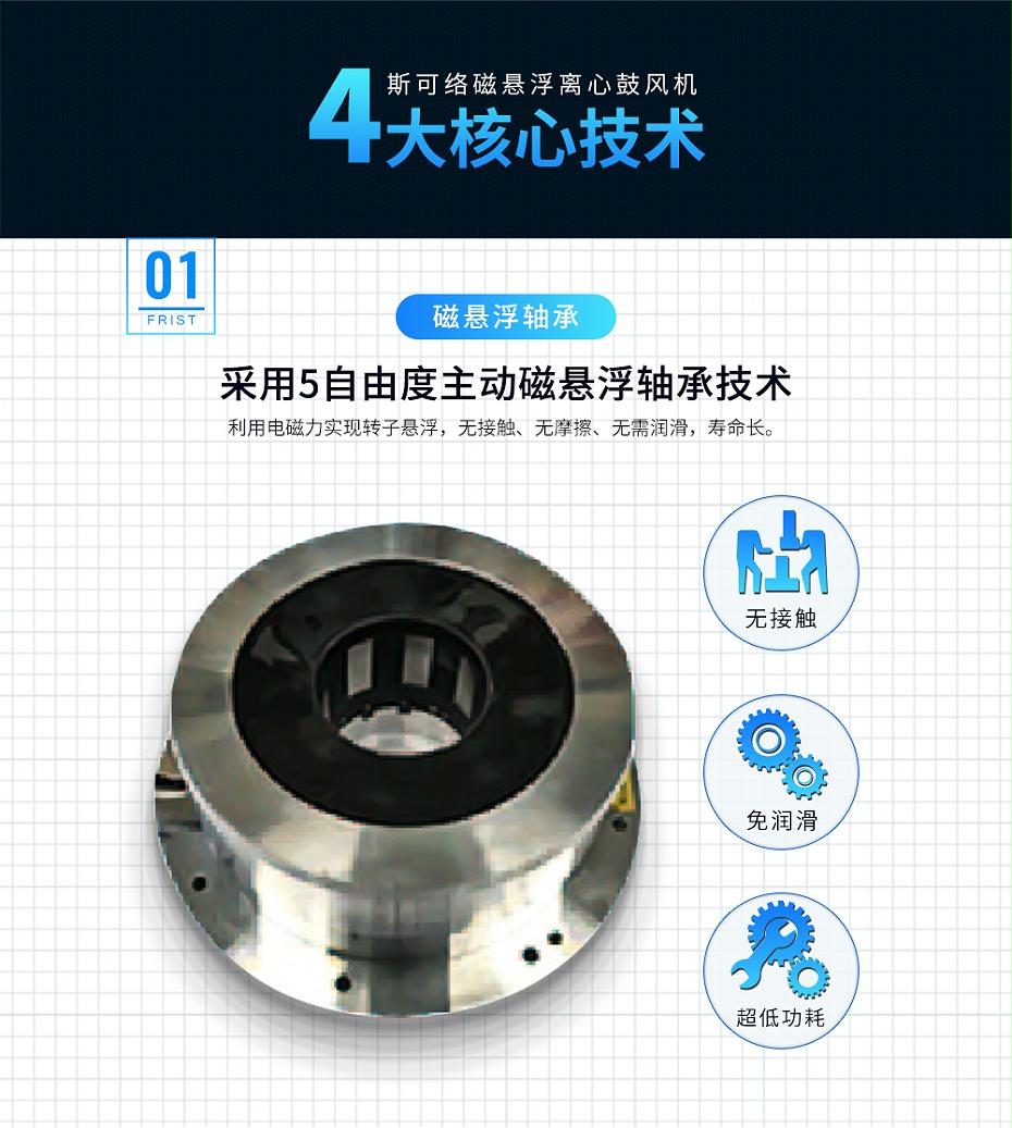 斯可络磁悬浮离心离心鼓风机细节图