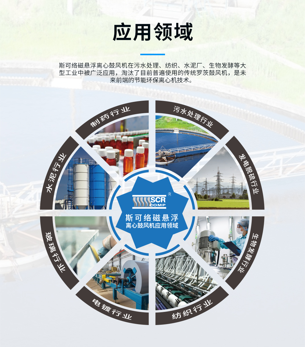 斯可络磁悬浮离心空气压缩机应用领域