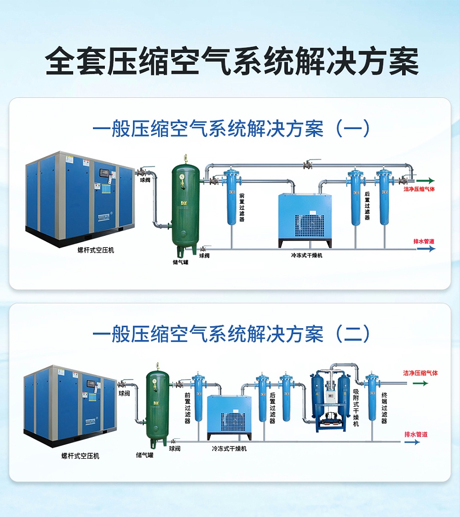 斯可络永磁变频空压机解决方案