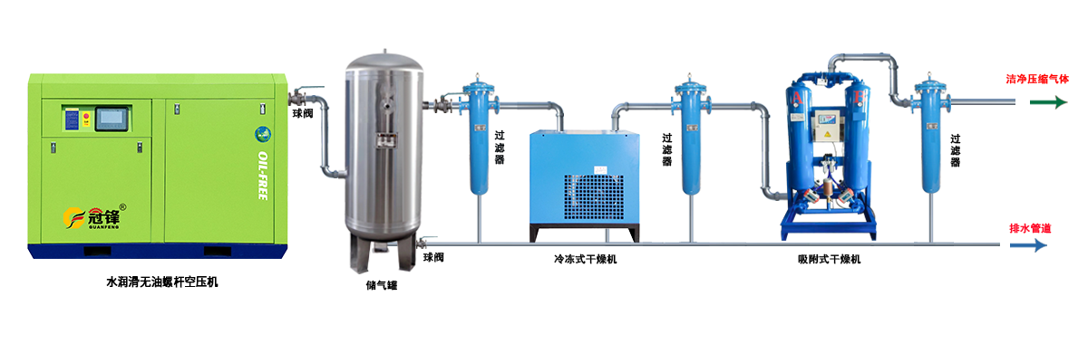 无油压缩空气解决方案