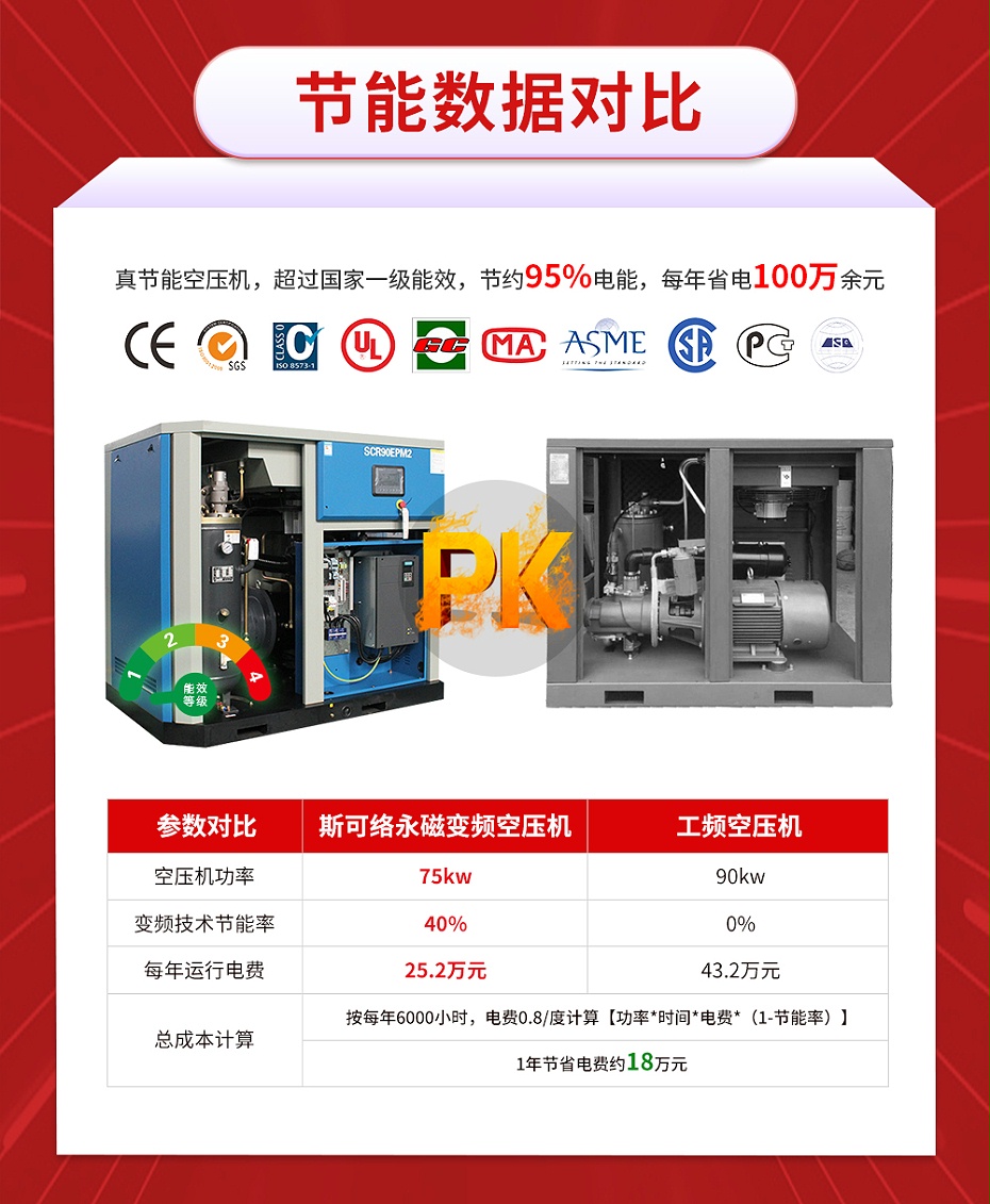 斯可络节能数据对比