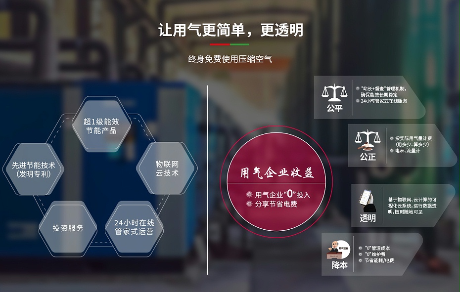 气多多，用的多，省的多