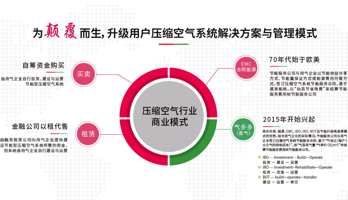 免费用气选斯可络