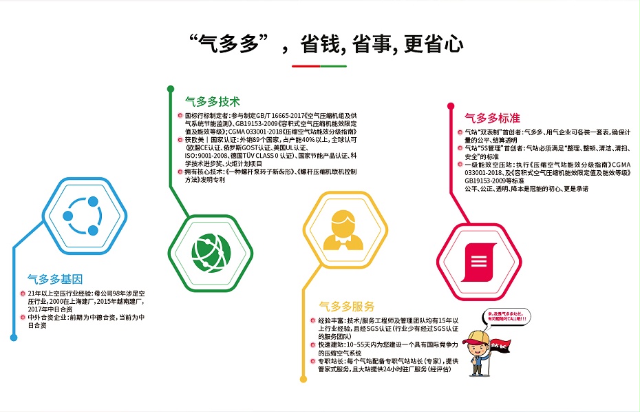 省钱用气多多能源共享