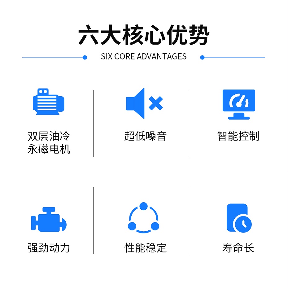 斯可络永磁变频优势特点