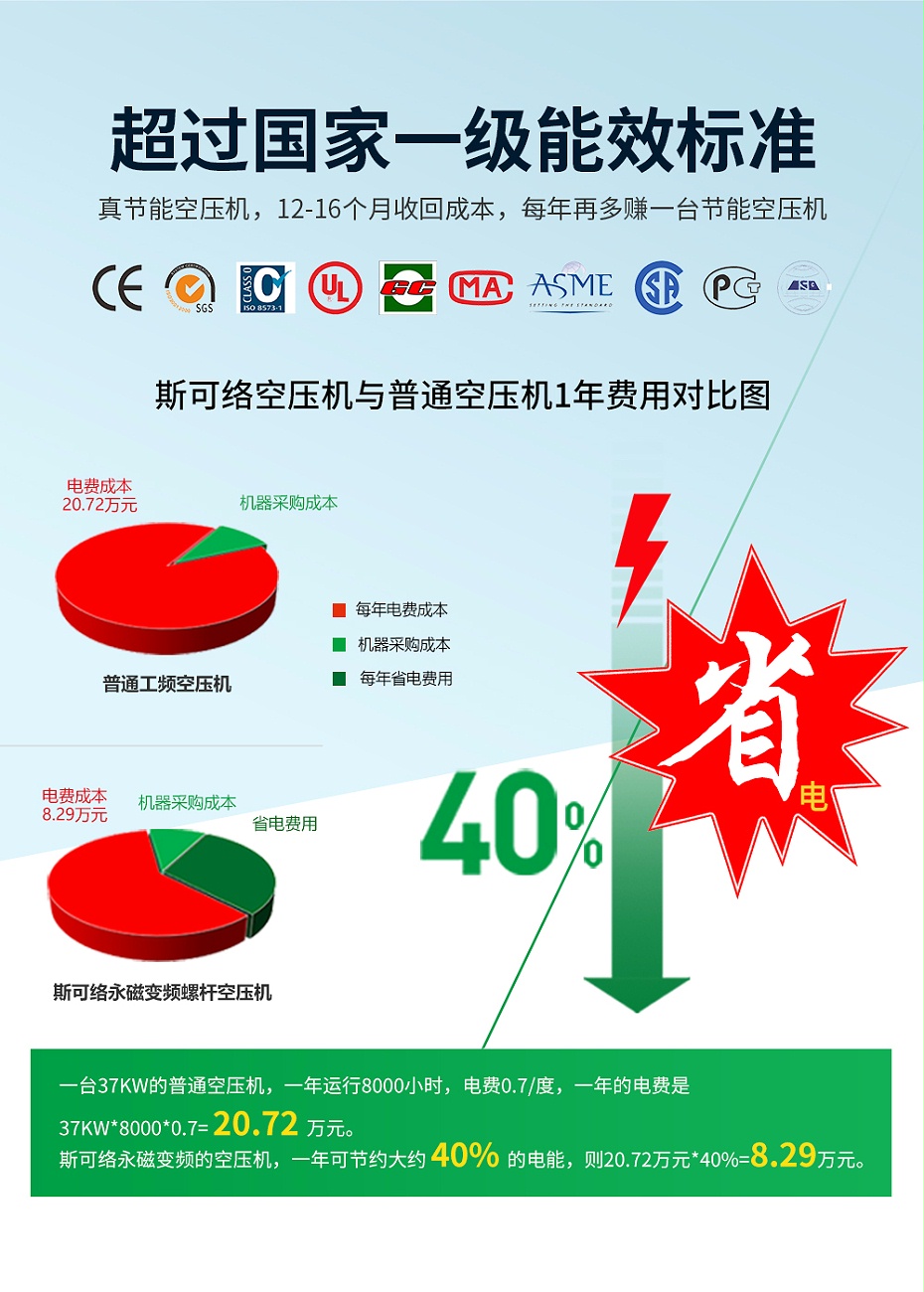 永磁变频空压机节能对比图