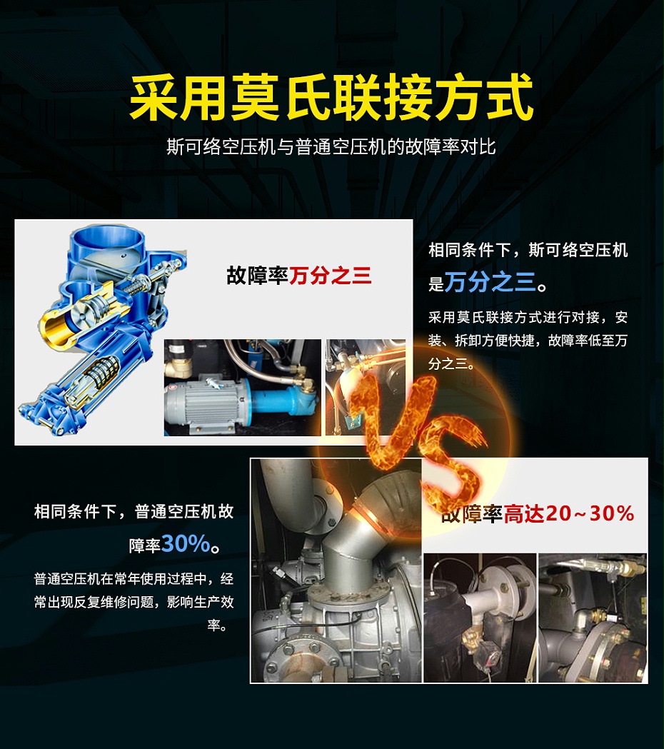 斯可络永磁变频故障率对比