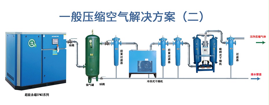 压缩空气解决方案二
