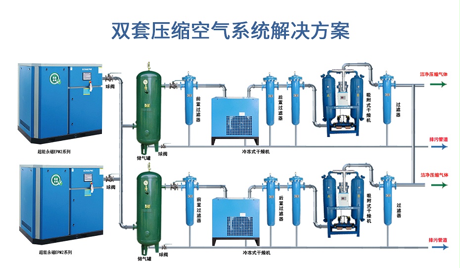 压缩空气解决方案四