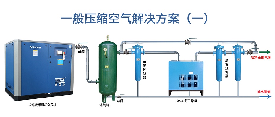 节能压缩空气解决方案
