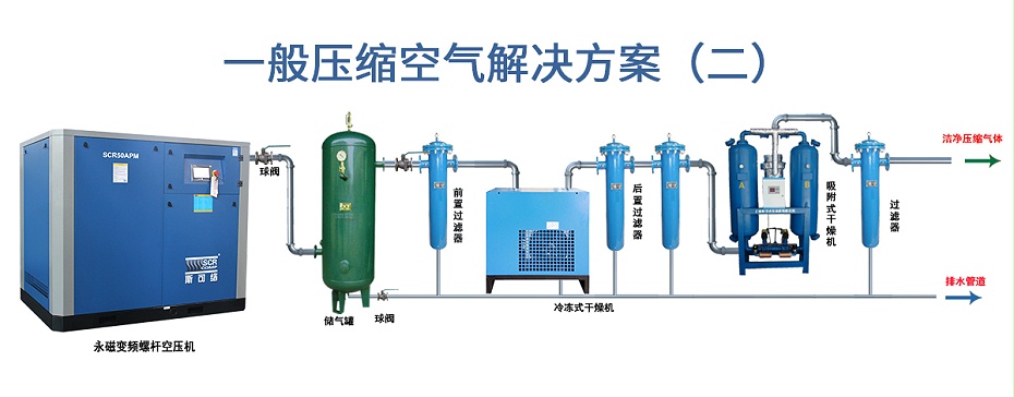 压缩空气解决方案二