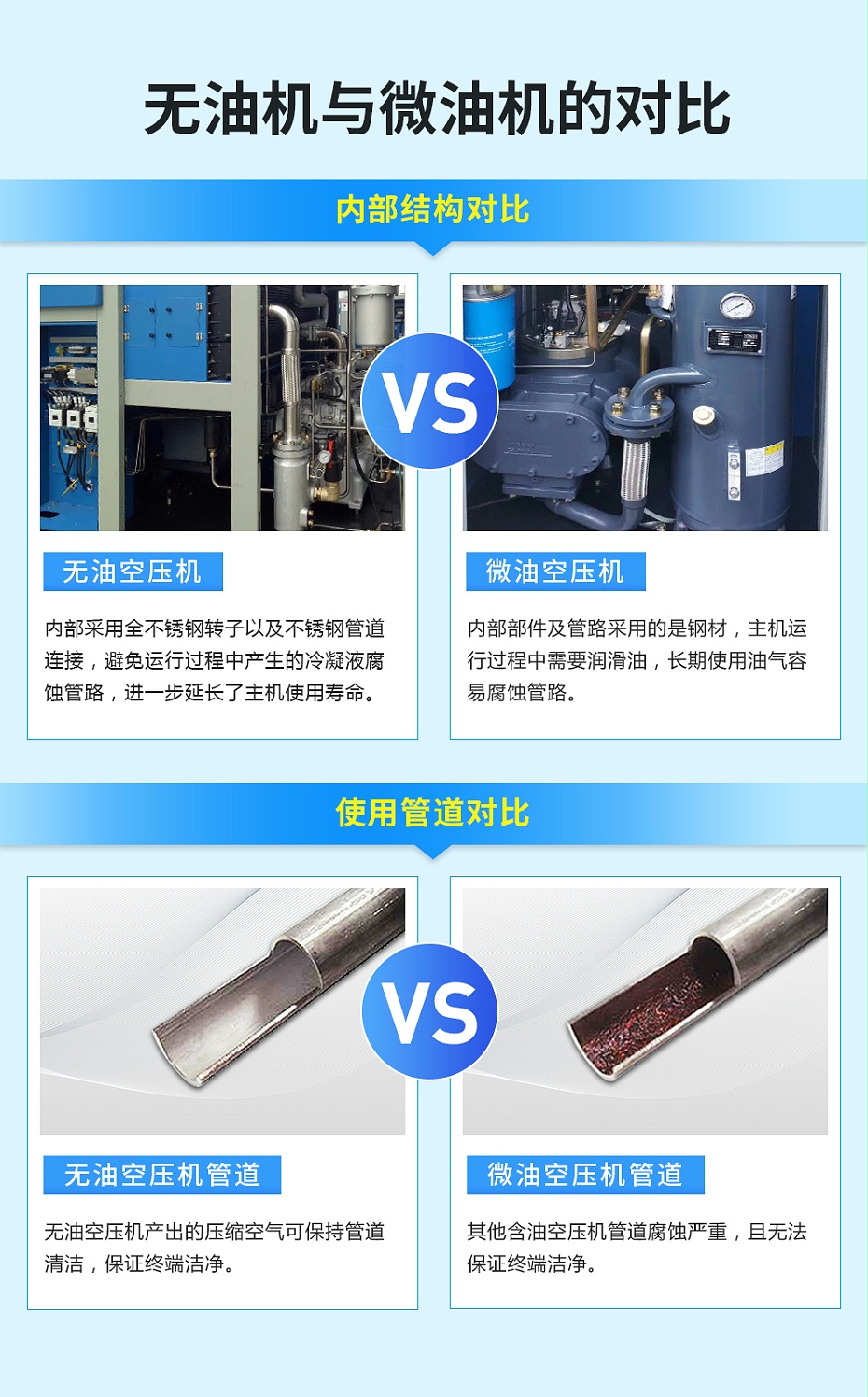 无油机与微油机的对比图