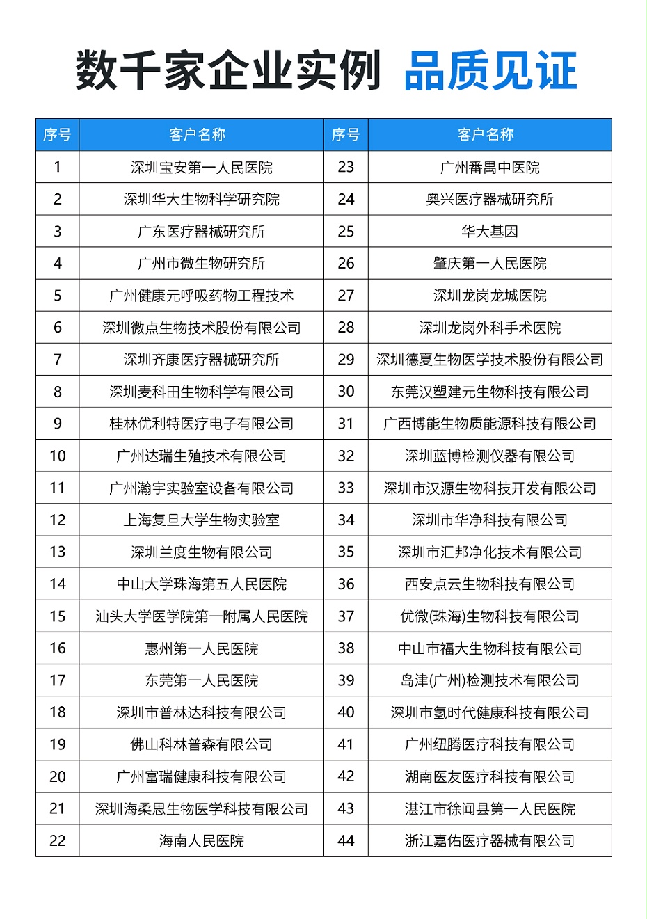 斯可络无油机案例客户见证