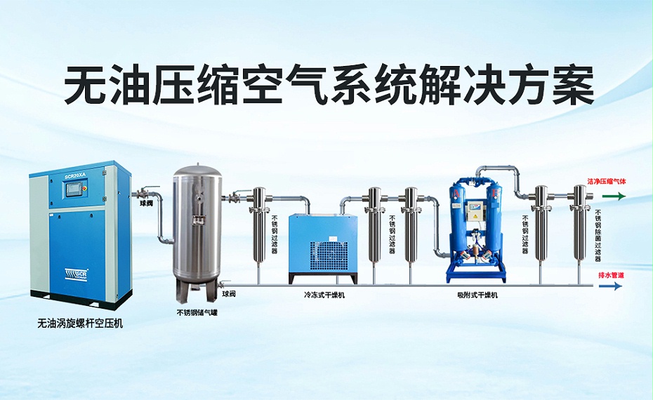 无油压缩空气系统解决方案