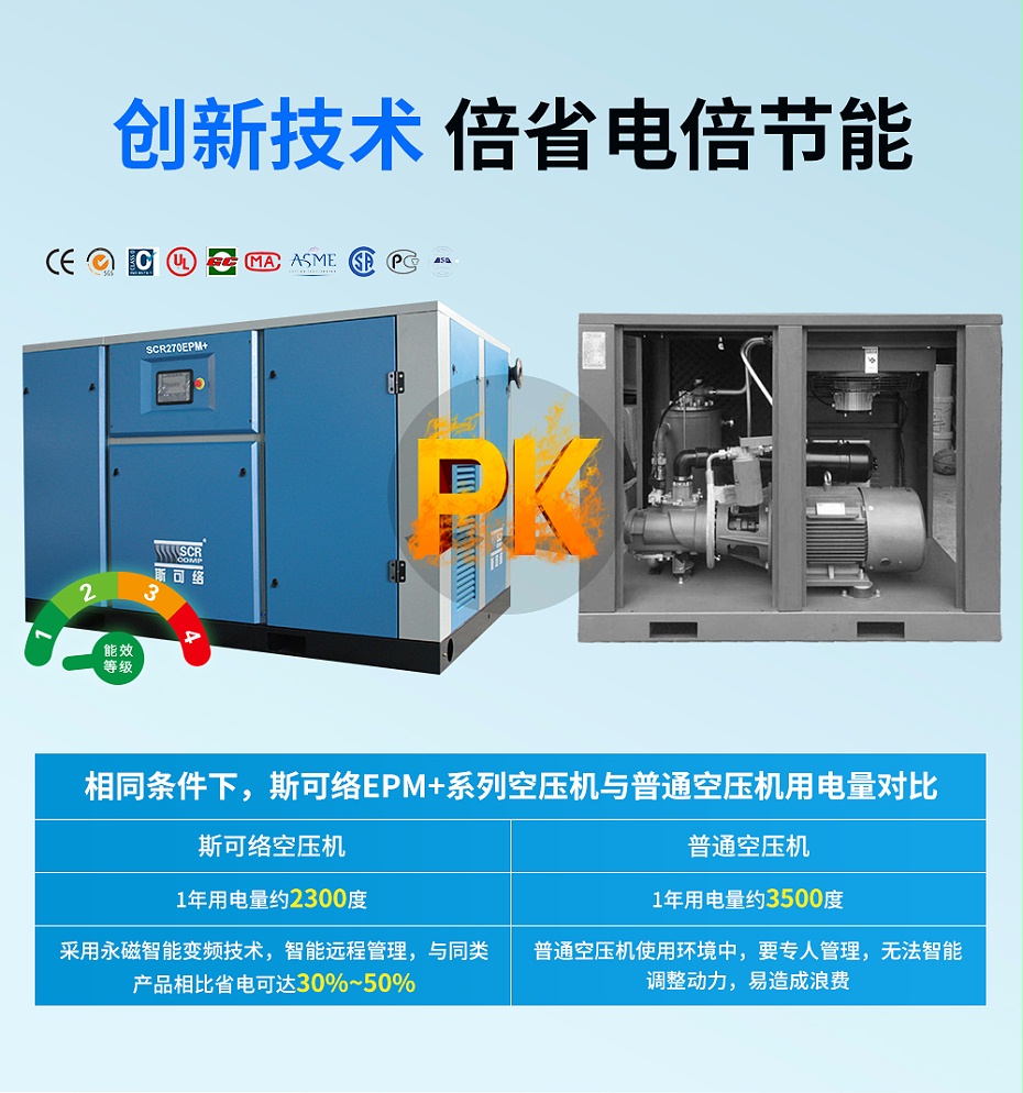 斯可络超能永磁EPM+节能对比图