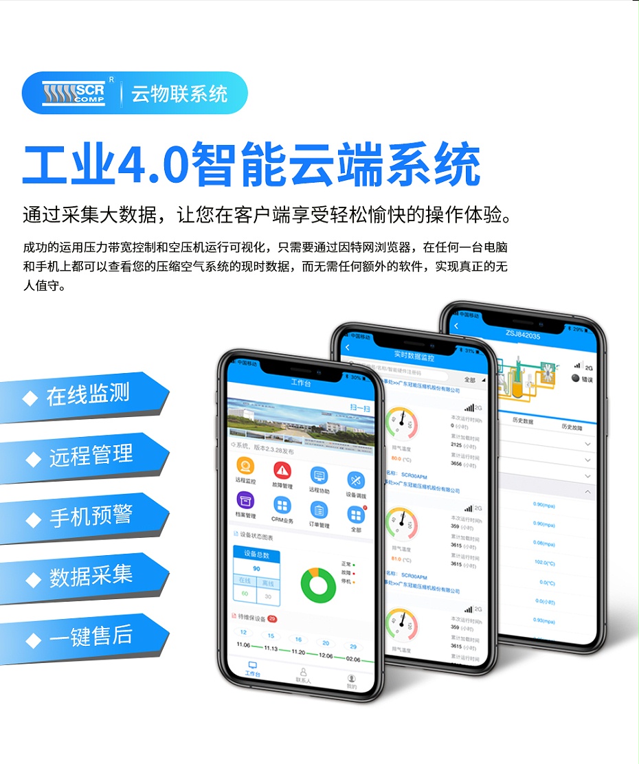 斯可络超能永磁EPM+云端系统